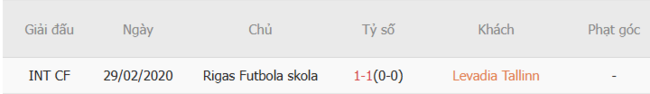 Kết quả đối đầu quá khứ Levadia Tallinn vs Rigas Skola 
